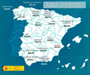 embalses de la cuenca del duero al 42 %