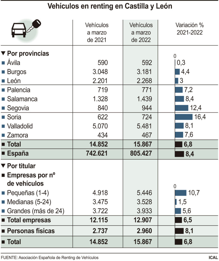 renting crece evolución