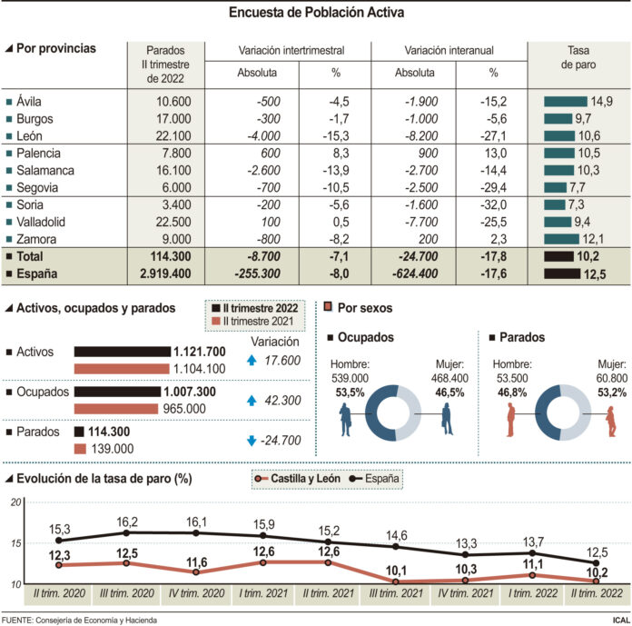 paro EPA