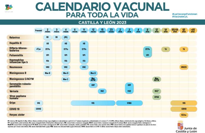 calendario vacunal castilla y leon 2023
