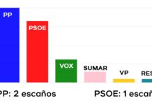 Copy-of-palencia-votos-congreso@2x