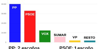 Copy-of-palencia-votos-congreso@2x