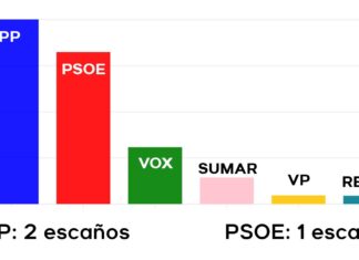 Copy-of-palencia-votos-congreso@2x