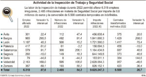 Actividad de la Inspección de Trabajo y Seguridad Social (15cmx8cm)