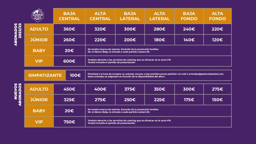 Precios abonos Zunder Palencia 23-24