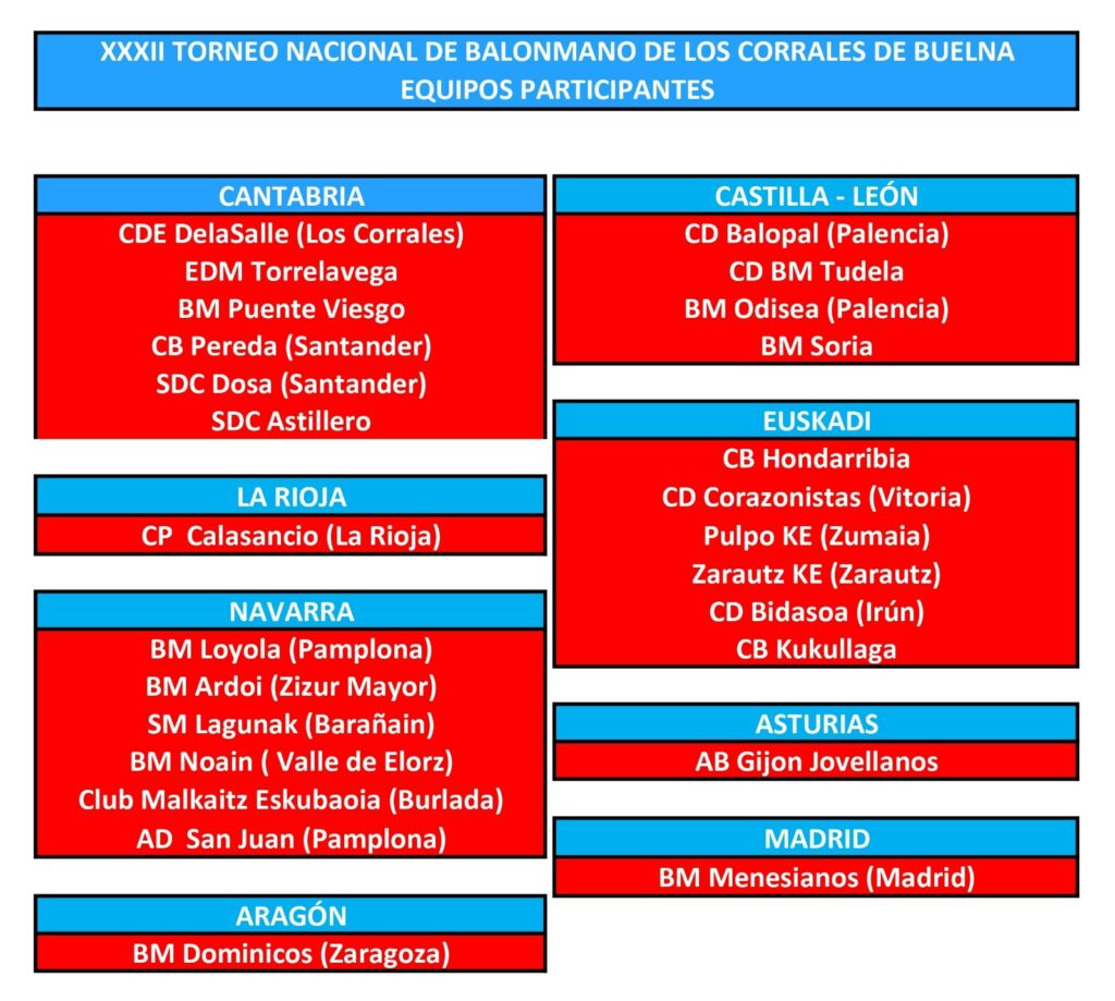 Equipos Torneo Corrales