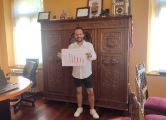 El alcalde Cristian Delgado destaca la amortización total de 624.000 euros desde 2019 y subraya el compromiso del equipo de gobierno con la estabilidad económico-financiera del municipio