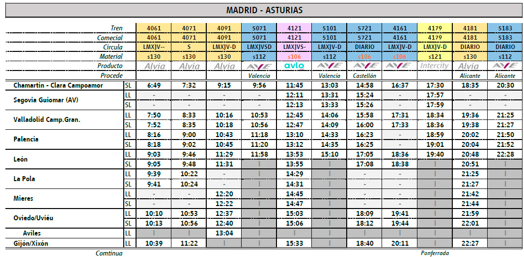 Trenes AVLO Madrid Palencia ave lowcost  Trenes AVLO Madrid Palencia ave lowcost