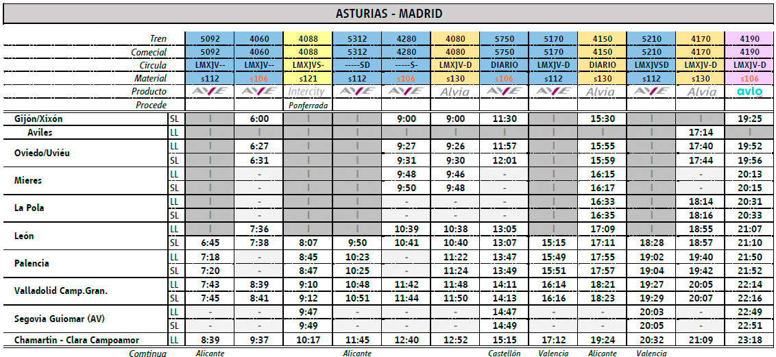 Trenes AVLO Madrid Palencia ave lowcost  Trenes AVLO Madrid Palencia ave lowcost