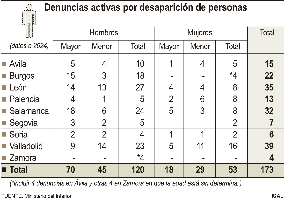 Denuncias activas por desaparición de personas (10cmx7cm)