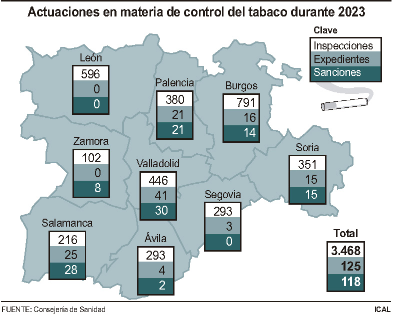 Actuaciones en materia de control del tabaco durante 2023 (10cmx8cm)