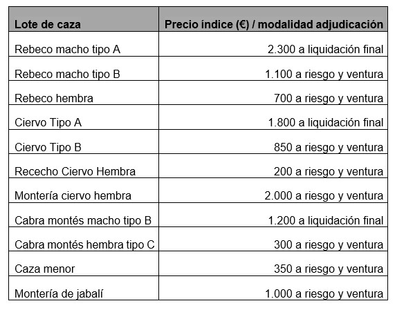 junta caza