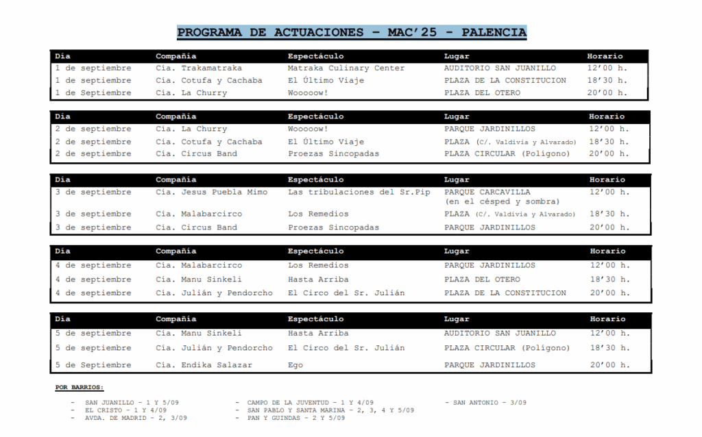 Programa de actuaciones MAC 2025