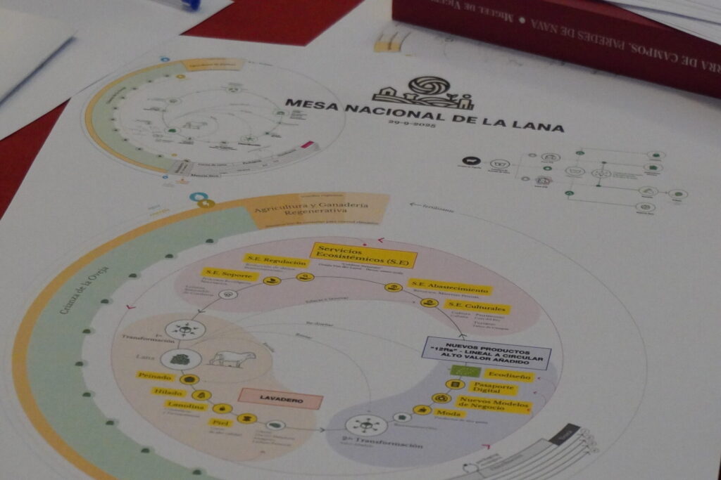 Constitución de la Mesa Nacional de la Lana. Fotografía: Layra Teixeira