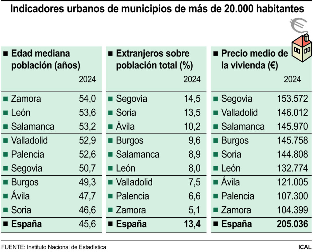 Indicadores Urbanos Edición 2025
