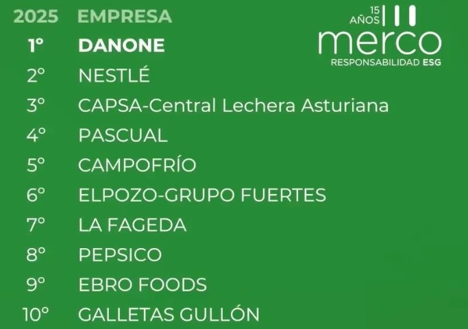 Ranking MERCO ESG 2025 con Galletas Gullón en décima posición