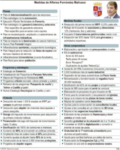 Infografía sobre medidas de gobierno de Alfonso Fernández Mañueco en Palencia