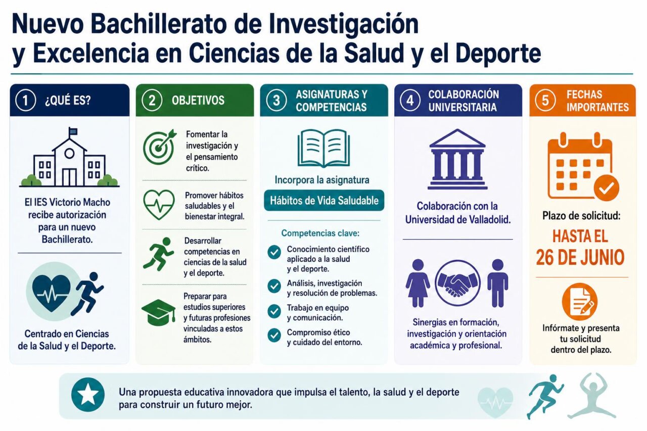 Infografía de la noticia