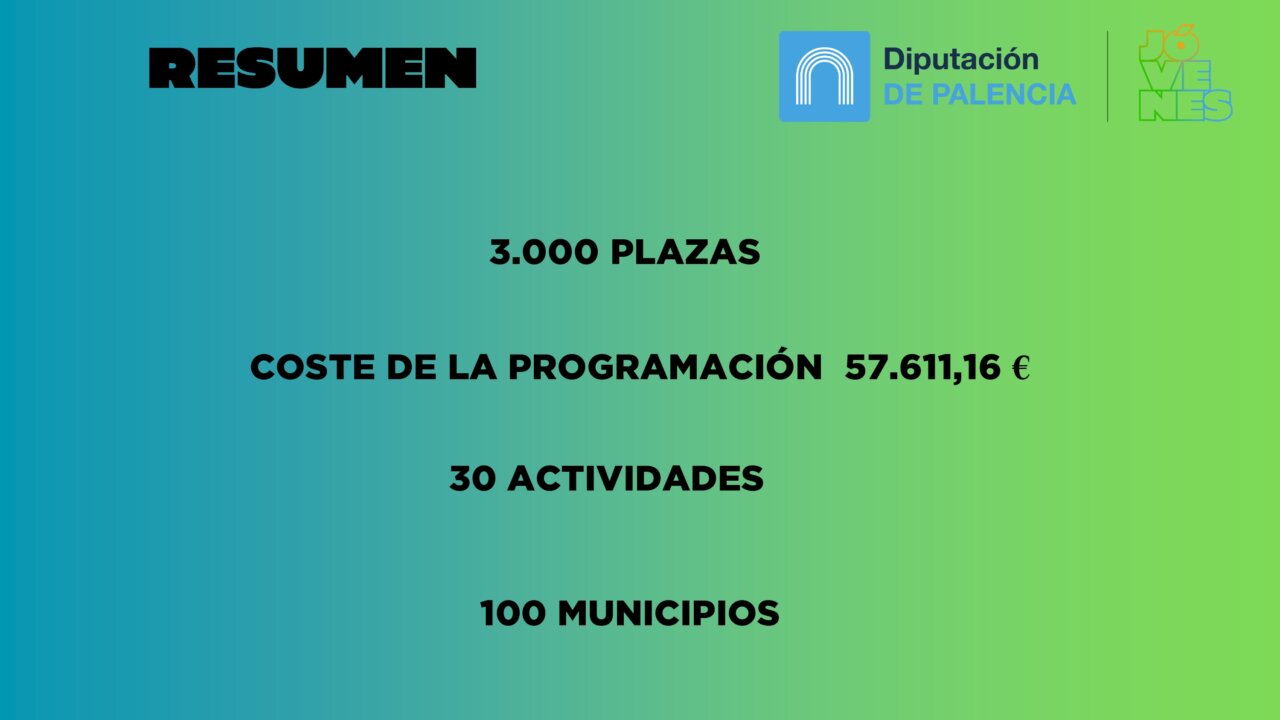 Resumen del programa de ocio juvenil de verano en Palencia