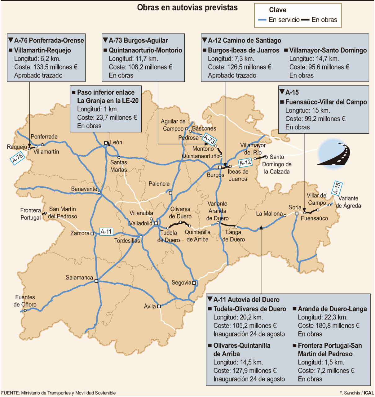 Mapa de obras de autovías en Castilla y León con detalles de tramos y costos