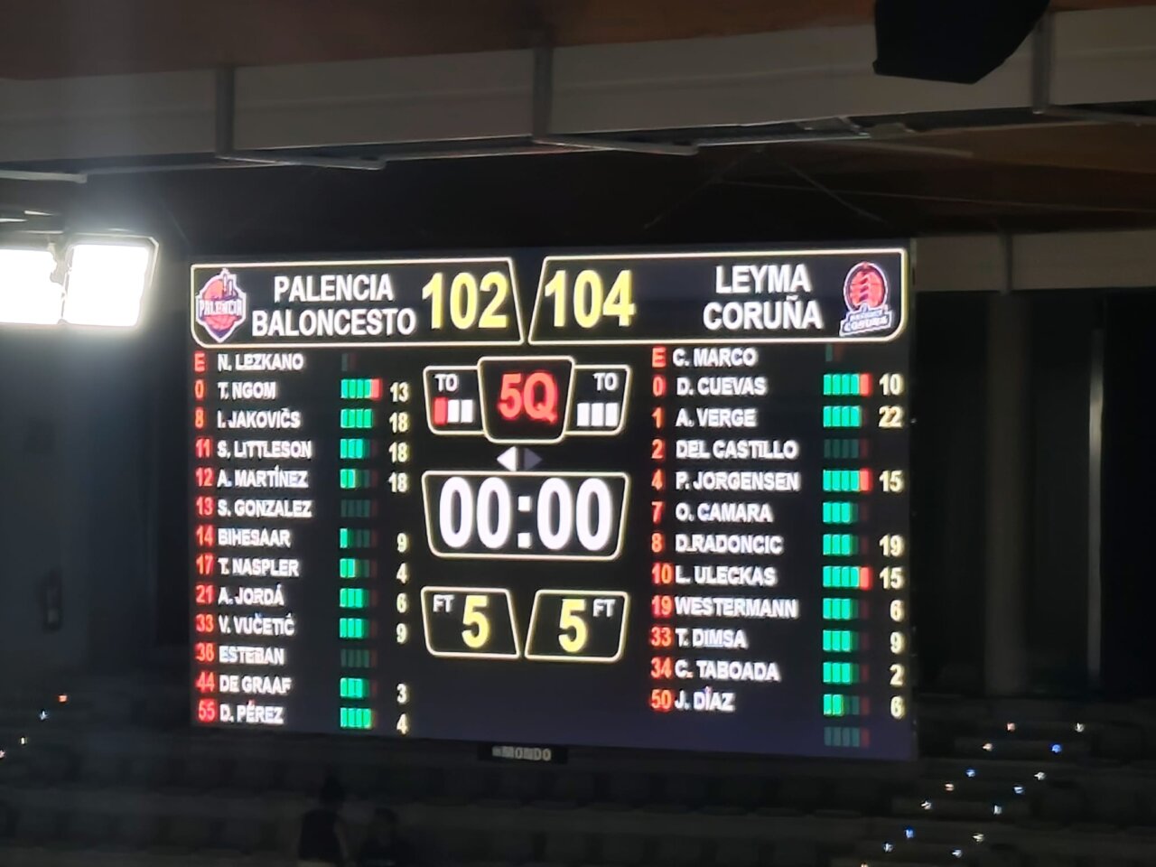 Marcador final del partido entre Palencia Baloncesto y Leyma Coruña