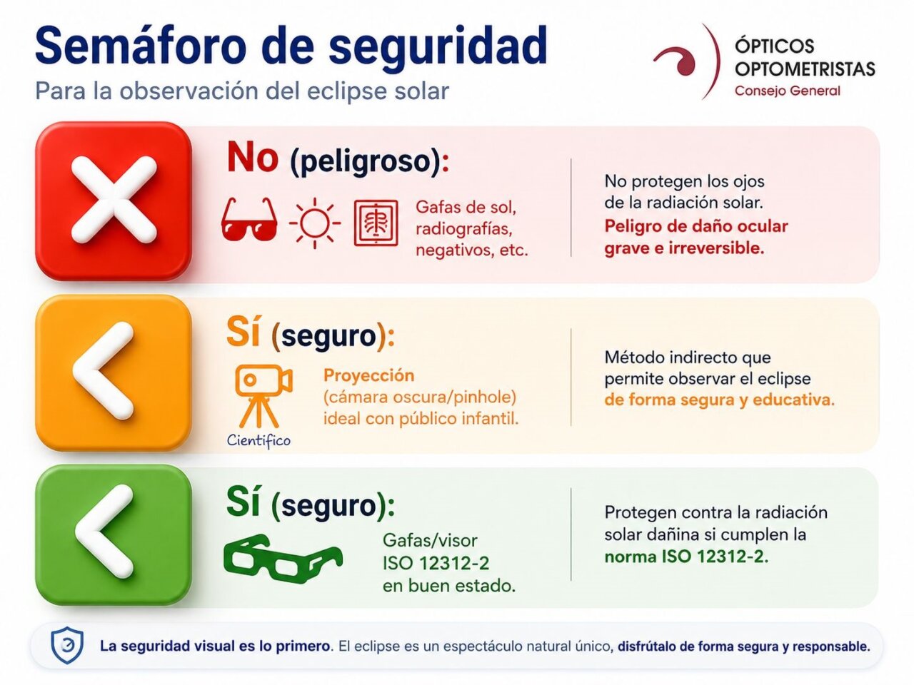 Semáforo de seguridad para observar el eclipse solar con recomendaciones