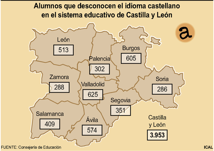 Mapa infográfico con alumnos que desconocen el castellano por provincias de Castilla y León.